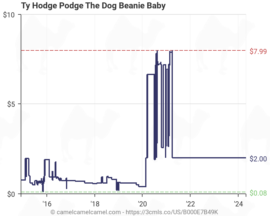 Hodge Podge the Dog Ty beanie baby SG_B000E7B49K_US 